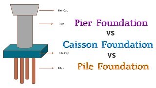 Difference Between Pile Pier and Caisson Foundation  Civil Engineering [upl. by Corliss784]