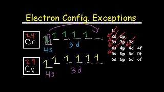 Electron Configuration Exceptions  Copper Cu and Chromium Cr  IXPOE [upl. by Hsaniva]