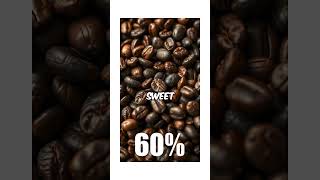 What is your favorite coffee bean arabica coffee liberica robusta mugnmellow thailand [upl. by Graubert983]