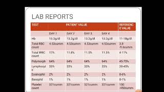 case presentation pharmacy casepresentation pharmd pharmacy treatment treatm [upl. by Honna]