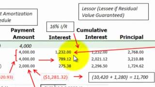 Lease Amortization For Consolidated Financial Statements Lessee Vs Lessor [upl. by Ande]