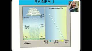 31 Rainfall Data Analysis part 1 SANTIAGO ASMIN [upl. by Yanaton648]