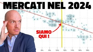 COSA ASPETTARSI DAI MERCATI NEL 2024 [upl. by Enitsirk]