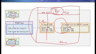 16강 JSP web programming toturials 페이지 디렉티브page Directive [upl. by Arahat]