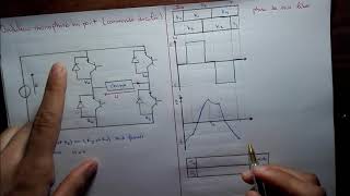 23 Onduleur monophasé en pont  commande décalée [upl. by Eellek]