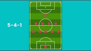 Football Basics 541 Formation Advantages and Disadvantages [upl. by Livi]