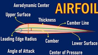 an Airfoil Design ✈️ airbus airplane aircraft sky flight fly clouds aviation weather [upl. by Nosreg]