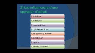 cours marketing ch4 létude de comportement de consommateur part 1 [upl. by Jaynell207]