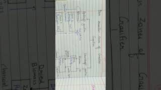 Thermal Gasification of Biomass  Biofuels and Alcohol Technology [upl. by Atsuj]