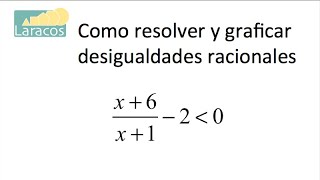 Como resolver y graficar desigualdades racionales ejemplo 1 [upl. by Mhoj]