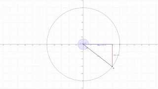 7 Circunferencia goniométrica seno coseno y tangente [upl. by Ecylahs]