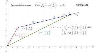 Punktprobe Prüfen ob ein Punkt auf einer Geraden liegt [upl. by Sumetra230]