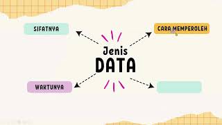 konsep dasar statistika deskriptif inferensial jenisdata skala nominal ordinal rasio [upl. by Leunamesoj]