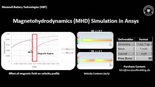 Magnetohydrodynamics MHD Simulation in Ansys [upl. by Nilesoy844]