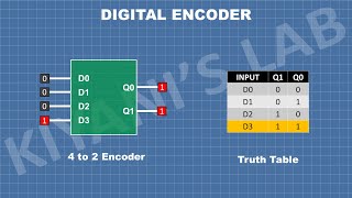 What is Digital Encoder  How Digital Encoder Works [upl. by Middleton]