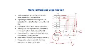 Fifth semester BCA BSc computer science  Computer organization and Architecture [upl. by Adelia]