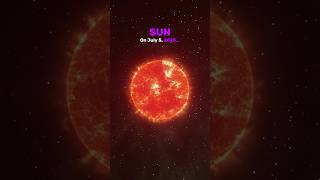 Solar Flare 2025 vs Earth 😱🌎 shorts sun earth solarflare [upl. by Ledeen]