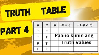 Truth Table of Logic Statements Negation Conjunction Disjunction Conditional Biconditional [upl. by Eidnew]