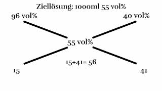 Erklärung Mischungskreuz für Alkohol  Brunnmatthof Heilpflanzenschule  Deutscher Untertitel [upl. by Jabin62]