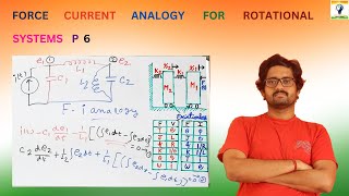 Torque current analogy problem 6 for rotational systems [upl. by Lyrehs985]