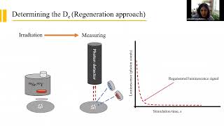 Introduction to Luminescence Dating  Sahar alKhasawneh [upl. by Jew804]