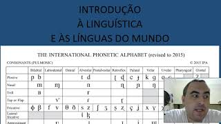 Alfabeto Fonetico Internacional  Fonética  Introdução à Linguística [upl. by Eneryt]