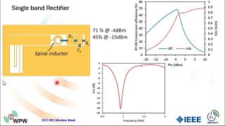 12 Dual band Rectenna Using Voltage Doubler Rectifier and Four Section Matching Network [upl. by Galer]