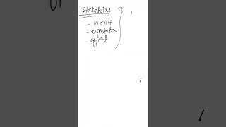 Stakeholder Definition  Stakeholders  AS Level Business [upl. by Charity]