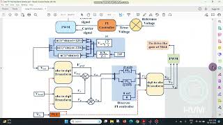 Solar PVFed Multilevel Inverter With Series Compensator for PQ Improvement in GridConnected System [upl. by Carrnan583]