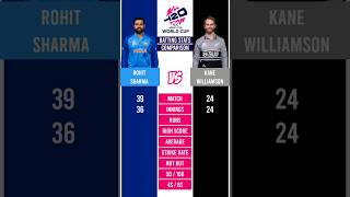 Rohit Sharma vs Kane Williamson T20 World Stats comparison cricketcomparison t20worldcup t20 [upl. by Etnomaj]