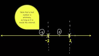 Section 43 Monotonic Functions amp The First Derivative Test Part A S2015 [upl. by Ledah]