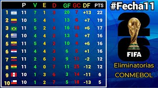 TABLA DE POSICIONES y RESULTADOS Fecha11 ELIMINATORIAS SUDAMERICANAS CONMEBOL rumbo al MUNDIAL 2026 [upl. by Fishback]