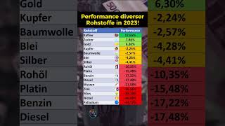 Preisentwicklung von Rohstoffen in 2023 [upl. by Eylloh]