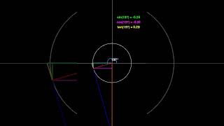 Visualizing Trigonometric Functions with Python and Pygame Explained Python Pygame Trigonometry [upl. by Ott]