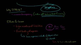 Introduction to IFRS 16 Leases [upl. by Navak]