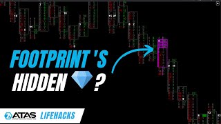 Footprint Chart Trading Pattern The Triple BidAsk Match Explained [upl. by Evonne]