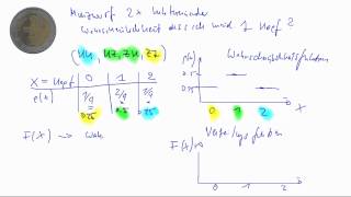 Wahrscheinlichkeitsfunktion und Verteilungsfunktion [upl. by Teufert]