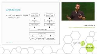JUnit 5  Shaping the Future of Testing on the JVM  Sam Brannen  Spring IO 2016 [upl. by Cyndie]
