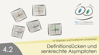 42 Definitionslücken und senkrechte Asymptoten [upl. by Osi44]