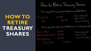 How to Retire Treasury Shares [upl. by Drusy]