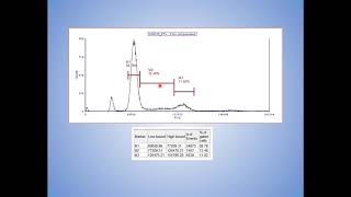 Expert Cytometry Training Point Cell Cycle Analysis [upl. by Stonwin838]