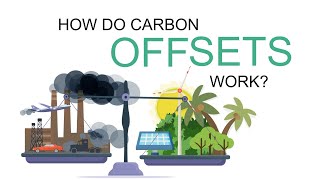 How Do Carbon Offsets Work [upl. by Delores]