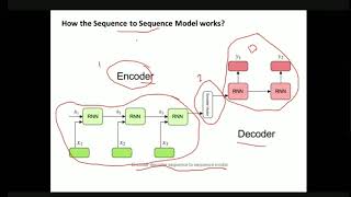 ENCODER DECODER SEQUENCE TO SEQUENCE ARCHITECTURE [upl. by Astrid]