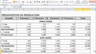 ELABORACIÓN DE PRESUPUESTOS  PRESUPUESTO DE PRODUCCIÓN PARTE 1 [upl. by Shabbir]