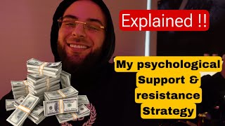 Forex Trading Psychological Support amp Resistance Strategy  Education [upl. by Notlef504]