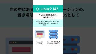 Linuxとは？ [upl. by Kimmie]