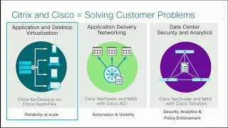 Citrix Synergy TV  SYN153  Realize your future today with Cisco technology [upl. by Durarte]