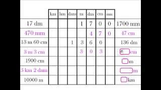 Mesurer et convertir des longueurs [upl. by Corella]
