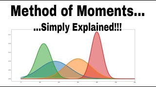 Method of Moments simply explained  Generalized method of moments [upl. by Anelys]