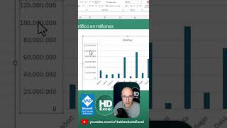 ✅PASAR NÚMEROS A MILLONES EN EL EJE VERTICAL DE UN GRÁFICO EN excel [upl. by Annovad]